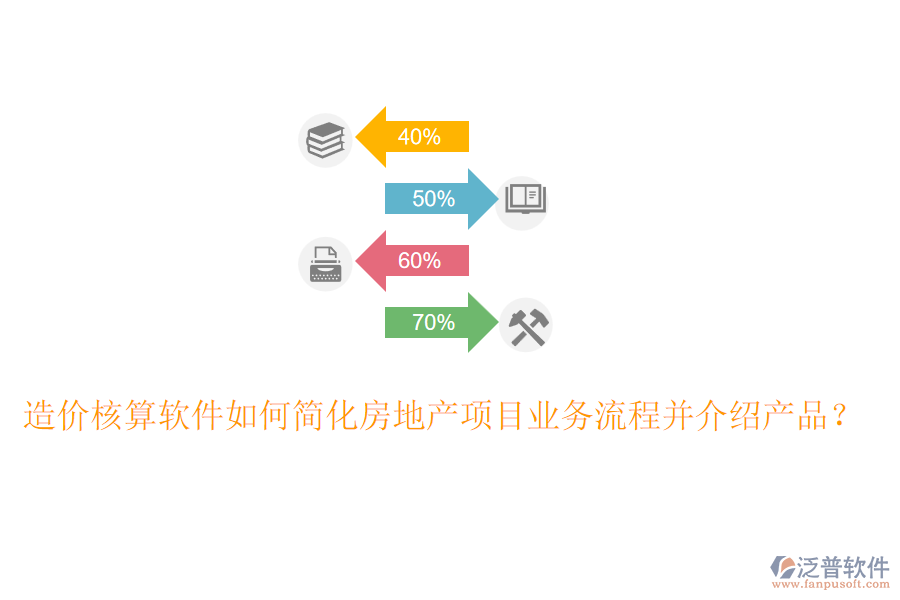 造價(jià)核算軟件如何簡(jiǎn)化房地產(chǎn)項(xiàng)目業(yè)務(wù)流程并介紹產(chǎn)品？