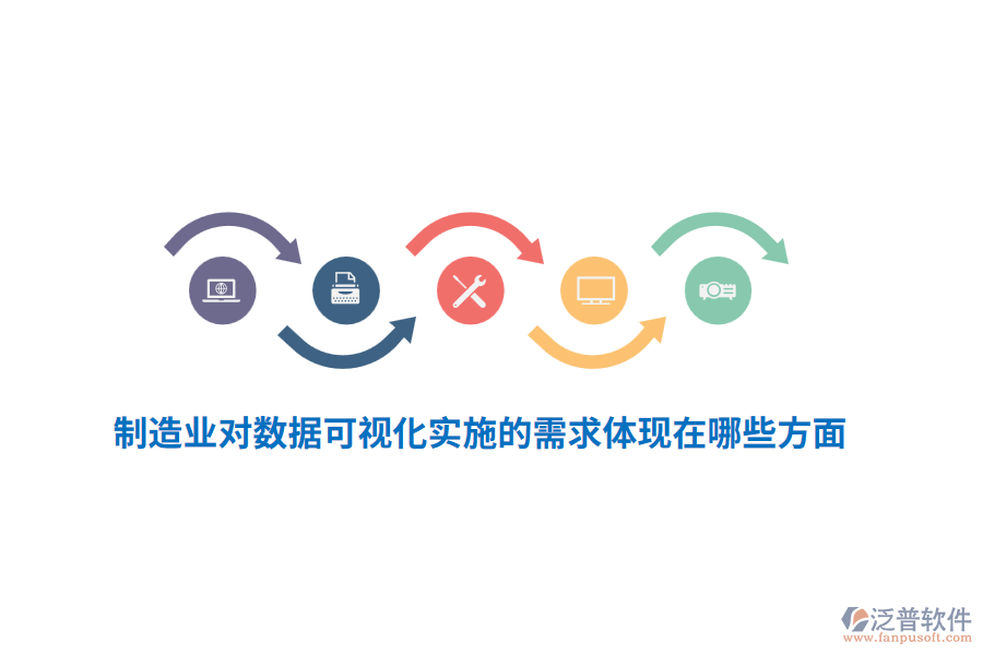 制造業(yè)對(duì)數(shù)據(jù)可視化實(shí)施的需求體現(xiàn)在哪些方面？