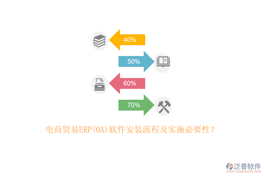 電商貿(mào)易ERP(OA)軟件安裝流程及實施必要性？