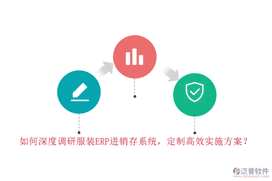 如何深度調(diào)研服裝ERP進銷存系統(tǒng)，定制高效實施方案？