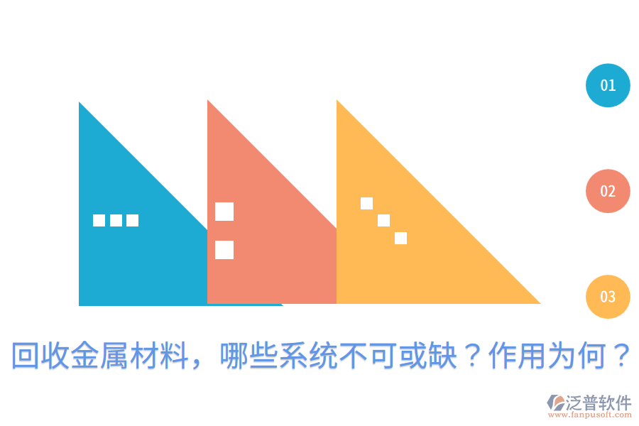  回收金屬材料，哪些系統(tǒng)不可或缺？作用為何？