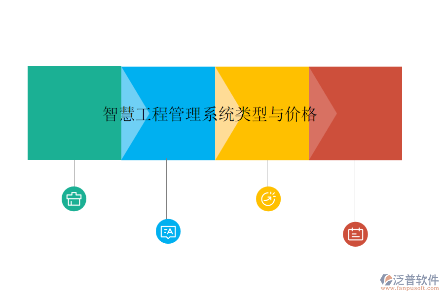 智慧工程管理系統(tǒng)類(lèi)型與價(jià)格