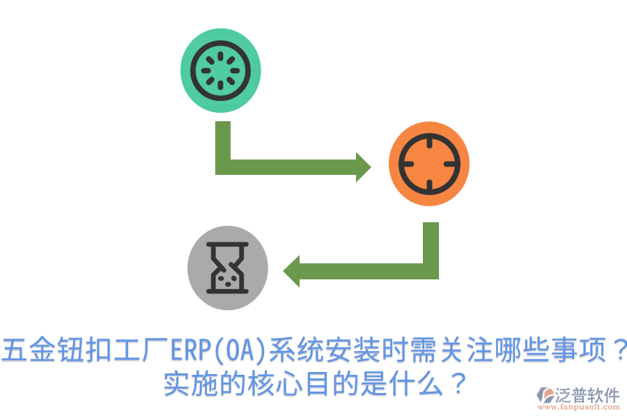五金鈕扣工廠ERP(OA)系統(tǒng)安裝時(shí)需關(guān)注哪些事項(xiàng)？實(shí)施的核心目的是什么？