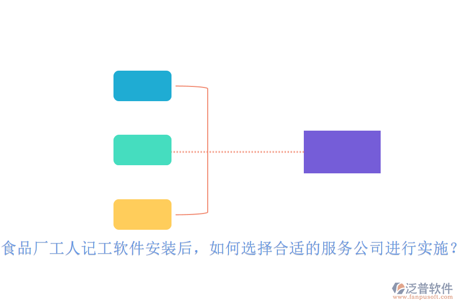 食品廠工人記工軟件安裝后，如何選擇合適的服務(wù)公司進(jìn)行實(shí)施？