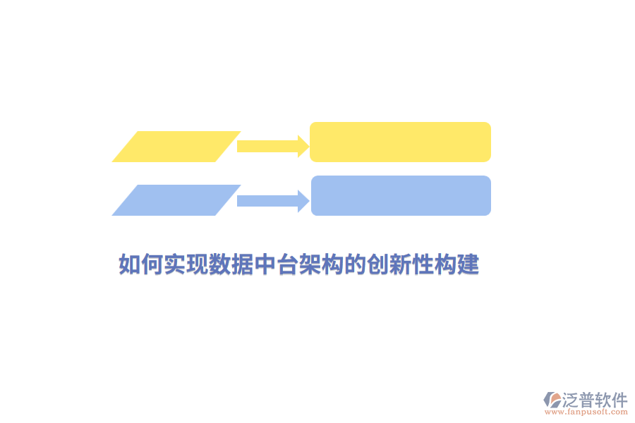 如何實現(xiàn)數(shù)據(jù)中臺架構(gòu)的創(chuàng)新性構(gòu)建？