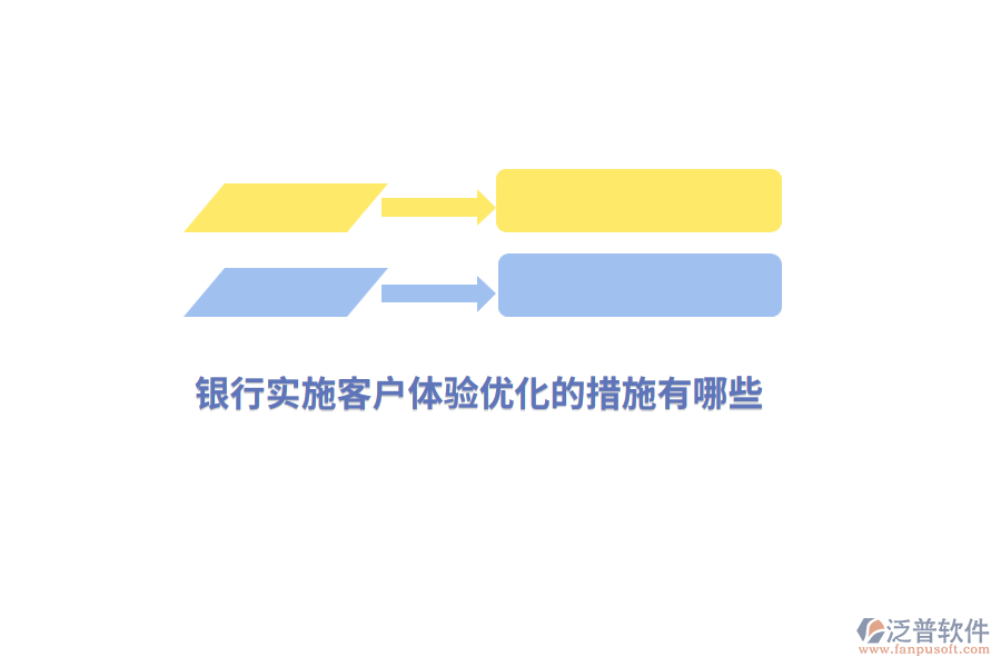 銀行實(shí)施客戶體驗(yàn)優(yōu)化的措施有哪些？