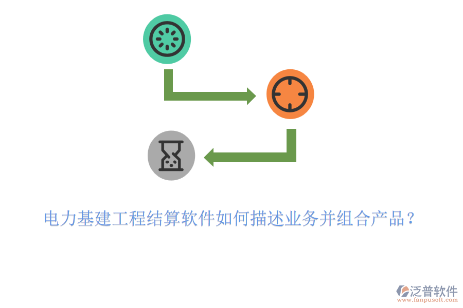 電力基建工程結算軟件如何描述業(yè)務并組合產品？