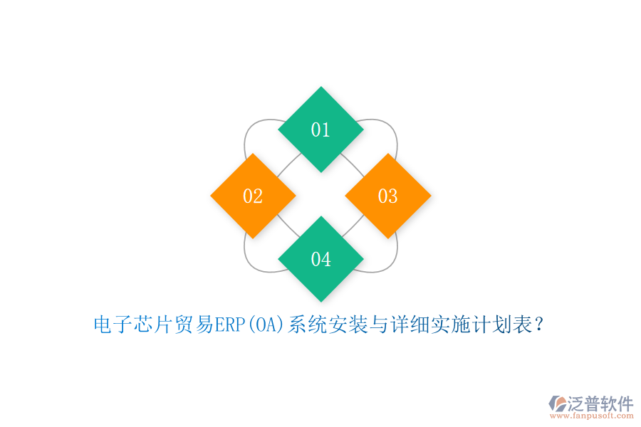 電子芯片貿(mào)易ERP(OA)系統(tǒng)安裝與詳細(xì)實(shí)施計(jì)劃表？