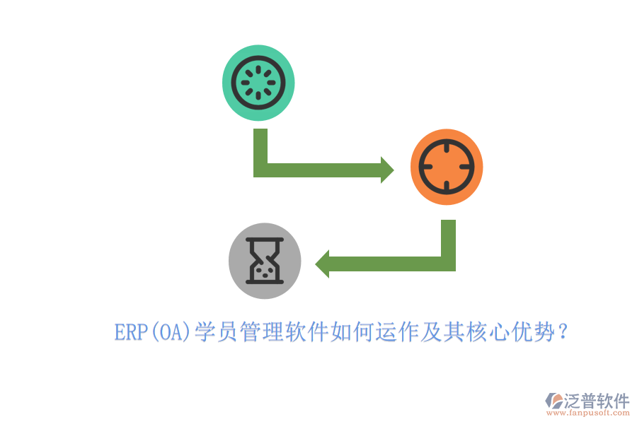 ERP(OA)學(xué)員管理軟件如何運(yùn)作及其核心優(yōu)勢(shì)？