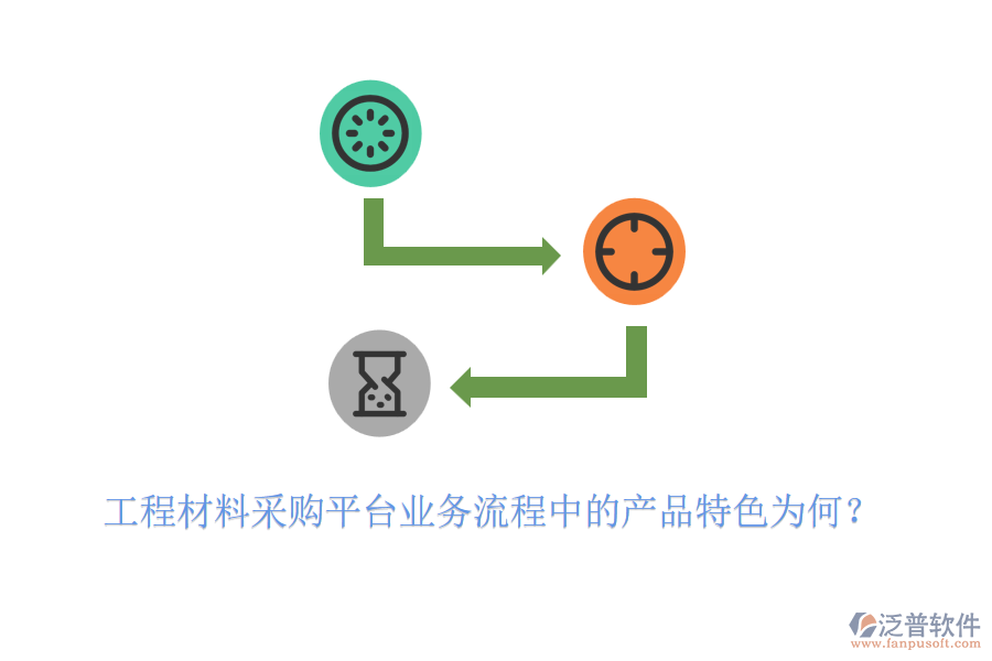 工程材料采購(gòu)平臺(tái)業(yè)務(wù)流程中的產(chǎn)品特色為何？