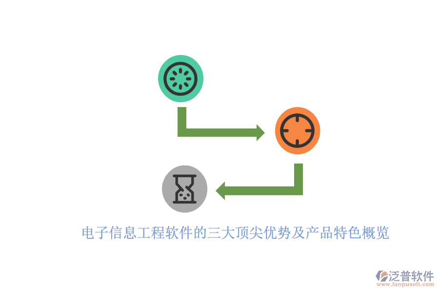 電子信息工程軟件的三大頂尖優(yōu)勢及產品特色概覽