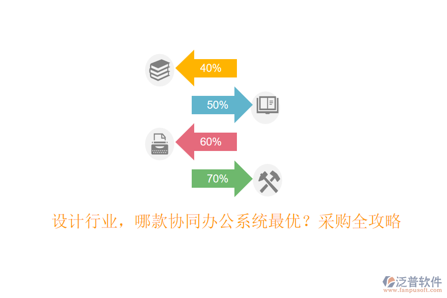 設計行業(yè)，哪款協(xié)同辦公系統(tǒng)最優(yōu)？采購全攻略