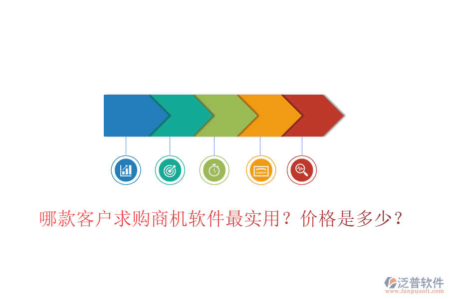 哪款客戶求購商機軟件最實用？價格是多少？