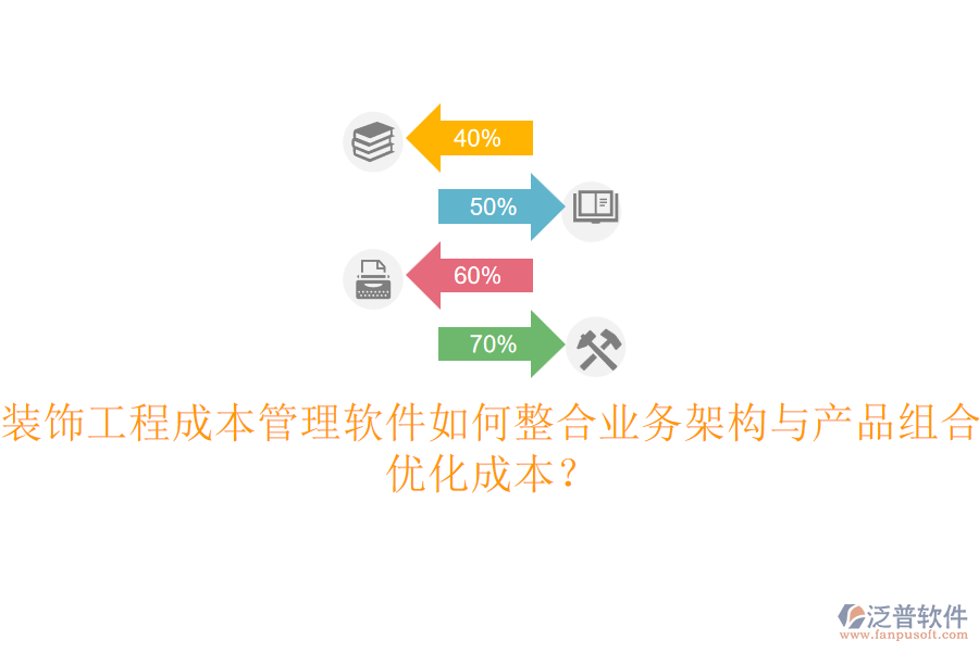 裝飾工程成本管理軟件如何整合業(yè)務(wù)架構(gòu)與產(chǎn)品組合，優(yōu)化成本？