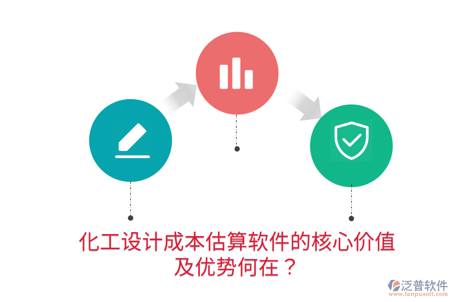 化工設(shè)計(jì)成本估算軟件的核心價(jià)值及優(yōu)勢(shì)何在？