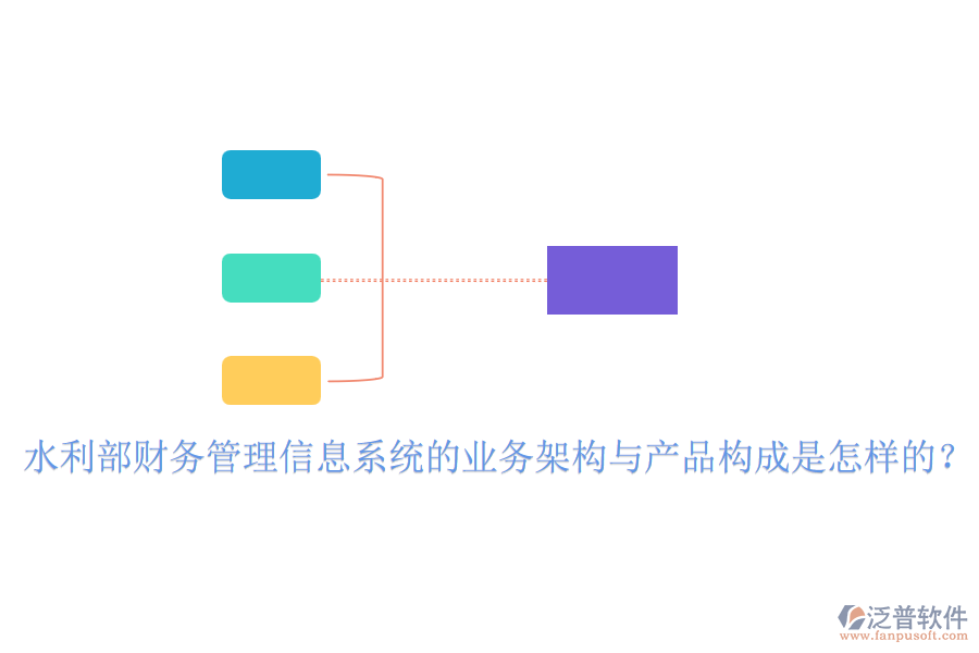 水利部財務(wù)管理信息系統(tǒng)的業(yè)務(wù)架構(gòu)與產(chǎn)品構(gòu)成是怎樣的？