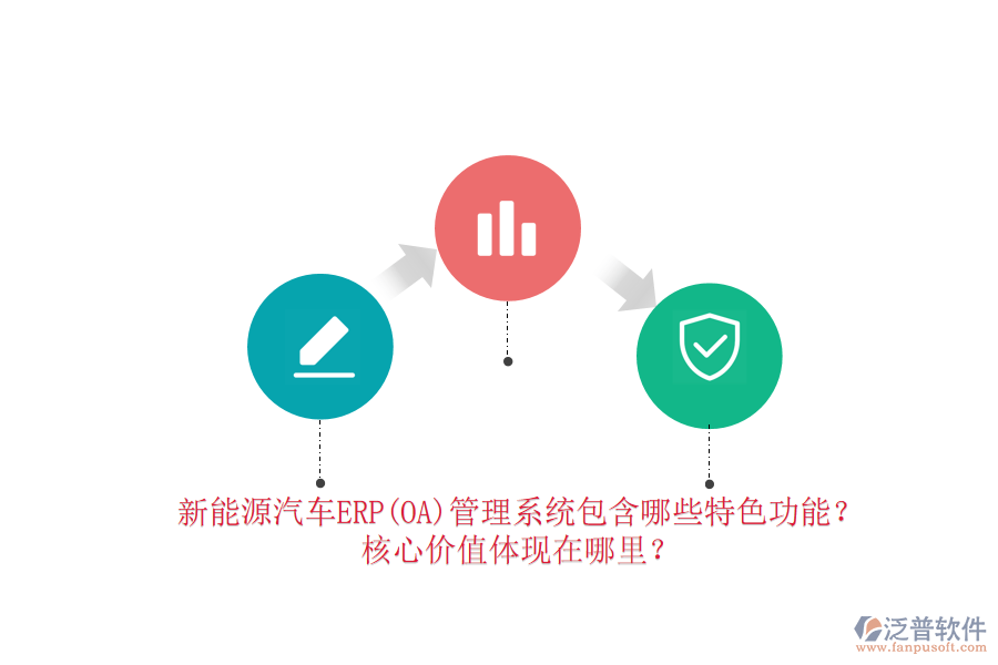 新能源汽車(chē)ERP(OA)管理系統(tǒng)包含哪些特色功能？核心價(jià)值體現(xiàn)在哪里？