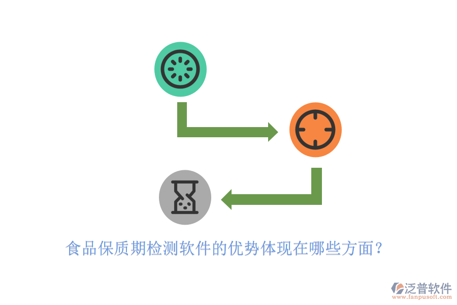 食品保質期檢測軟件的優(yōu)勢體現(xiàn)在哪些方面？