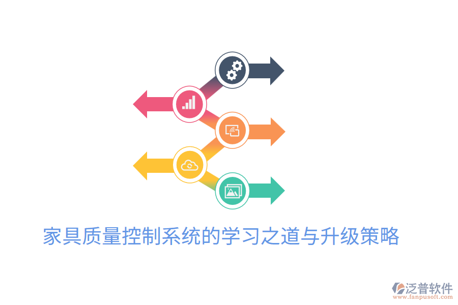  家具質(zhì)量控制系統(tǒng)的學習之道與升級策略