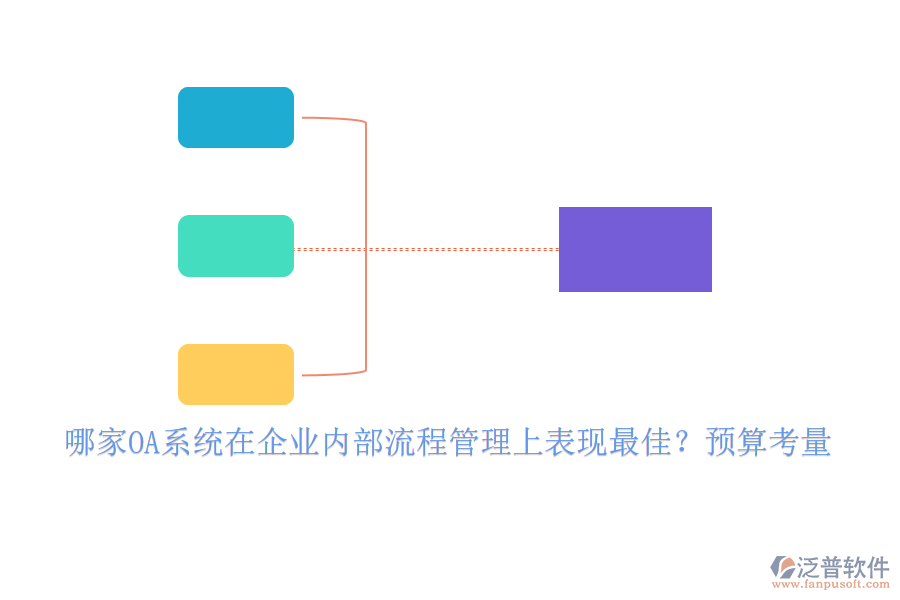 哪家OA系統(tǒng)在企業(yè)內(nèi)部流程管理上表現(xiàn)最佳？預(yù)算考量