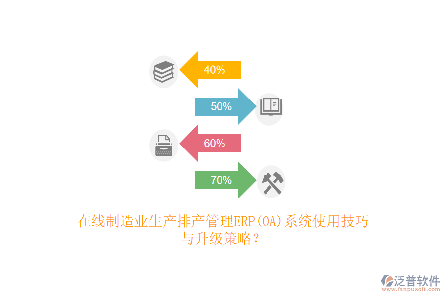 在線制造業(yè)生產排產管理ERP(OA)系統(tǒng)使用技巧與升級策略？