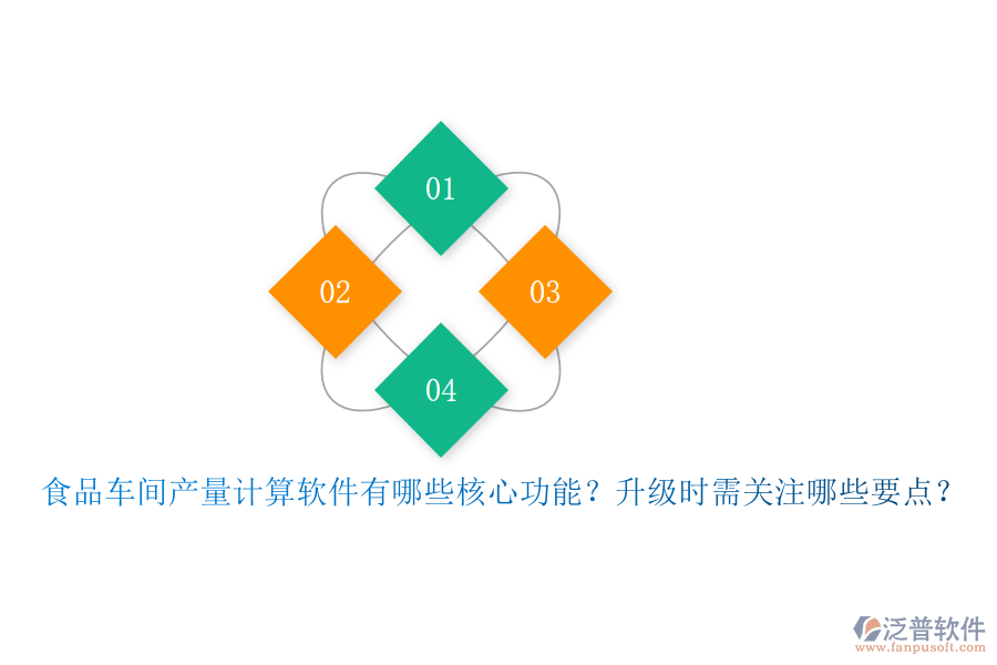 食品車間產(chǎn)量計算軟件有哪些核心功能？升級時需關(guān)注哪些要點？