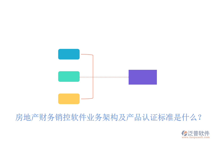 房地產(chǎn)財務銷控軟件業(yè)務架構(gòu)及產(chǎn)品認證標準是什么？