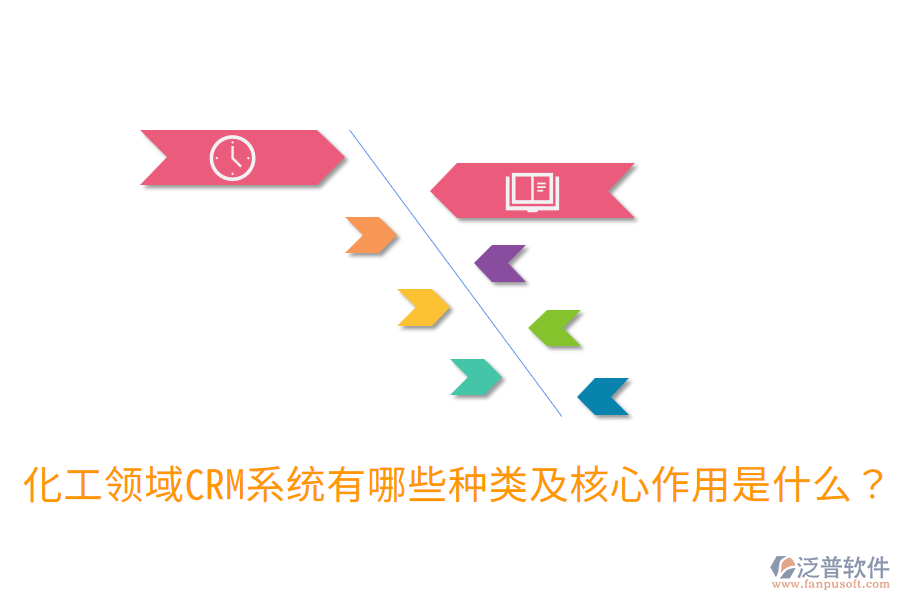 化工領(lǐng)域CRM系統(tǒng)有哪些種類及核心作用是什么？