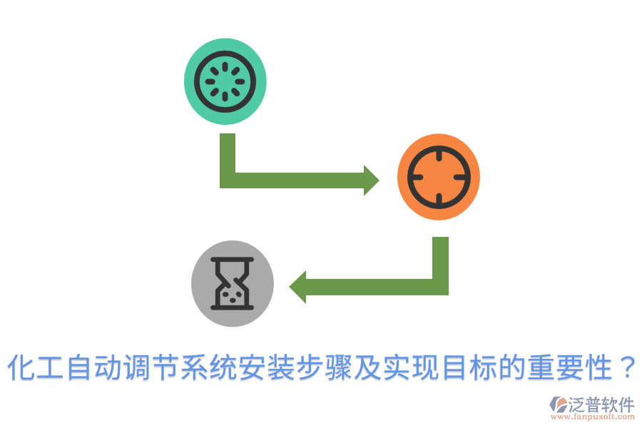  化工自動調(diào)節(jié)系統(tǒng)安裝步驟及實現(xiàn)目標的重要性？