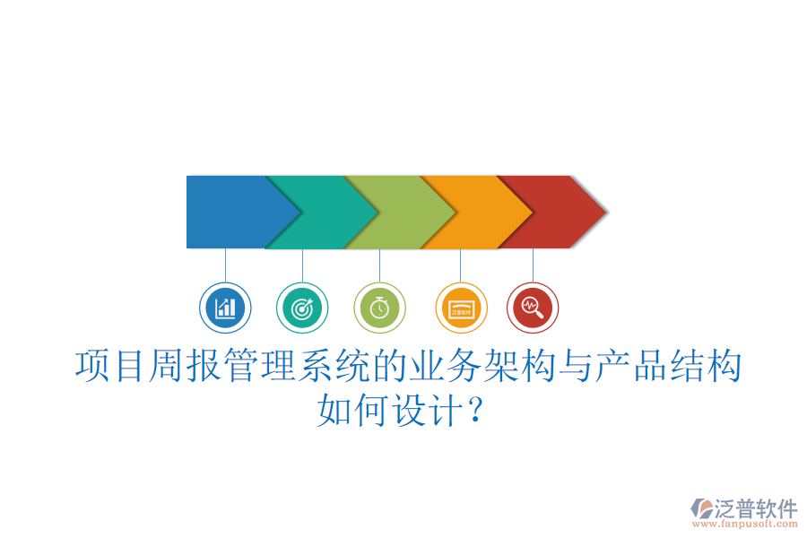 項(xiàng)目周報(bào)管理系統(tǒng)的業(yè)務(wù)架構(gòu)與產(chǎn)品結(jié)構(gòu)如何設(shè)計(jì)？