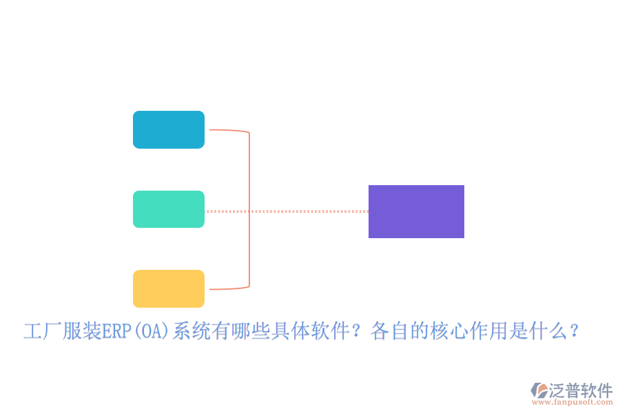 工廠服裝ERP(OA)系統(tǒng)有哪些具體軟件？各自的核心作用是什么？