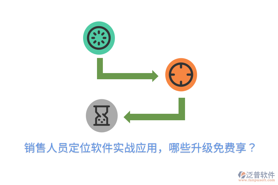  銷(xiāo)售人員定位軟件實(shí)戰(zhàn)應(yīng)用，哪些升級(jí)免費(fèi)享？