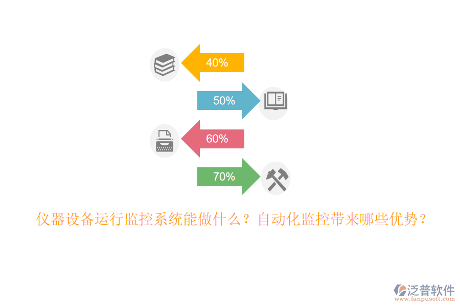 儀器設(shè)備運行監(jiān)控系統(tǒng)能做什么？自動化監(jiān)控帶來哪些優(yōu)勢？