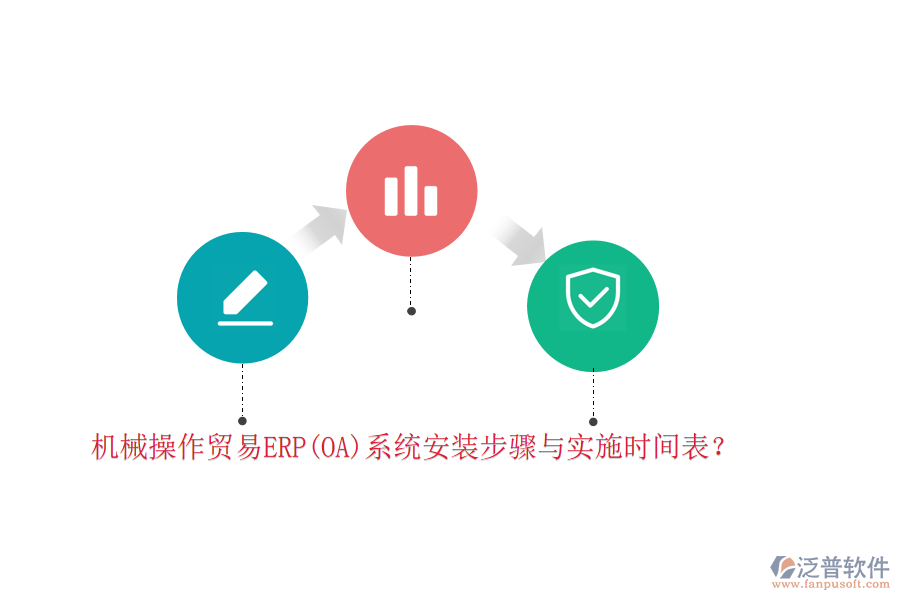 機(jī)械操作貿(mào)易ERP(OA)系統(tǒng)安裝步驟與實(shí)施時(shí)間表？