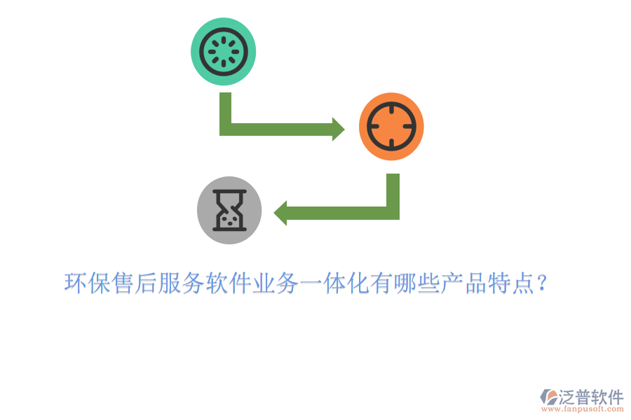 環(huán)保售后服務(wù)軟件業(yè)務(wù)一體化有哪些產(chǎn)品特點(diǎn)？