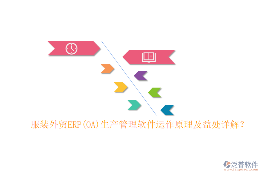 服裝外貿(mào)ERP(OA)生產(chǎn)管理軟件運(yùn)作原理及益處詳解？