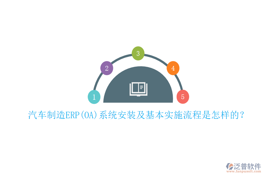 汽車制造ERP(OA)系統(tǒng)安裝及基本實(shí)施流程是怎樣的？