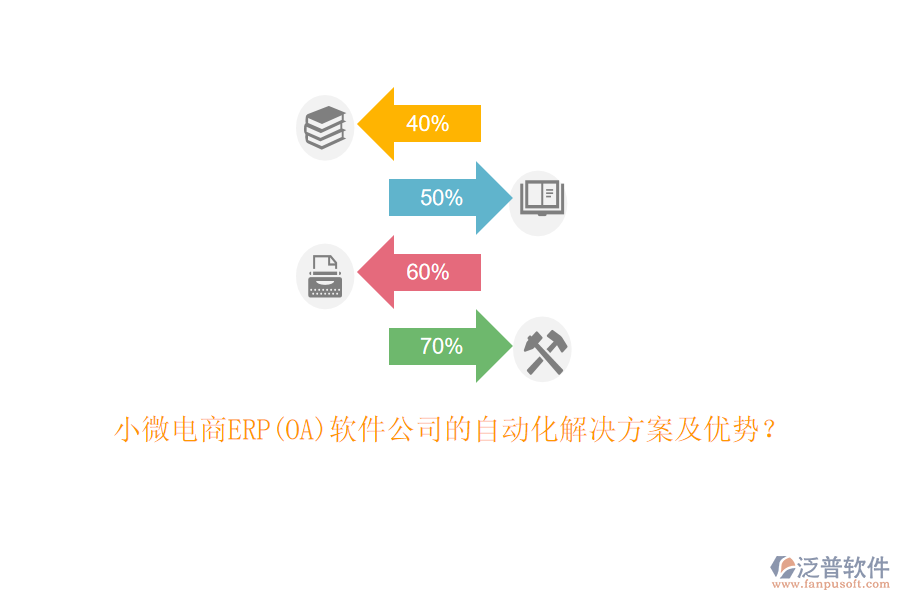 小微電商ERP(OA)軟件公司的自動化解決方案及優(yōu)勢？