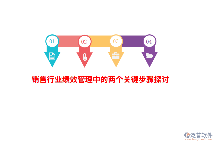 銷售行業(yè)績效管理中的兩個關鍵步驟探討