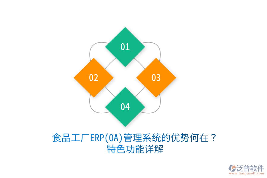 食品工廠ERP(OA)管理系統(tǒng)的優(yōu)勢(shì)何在？特色功能詳解