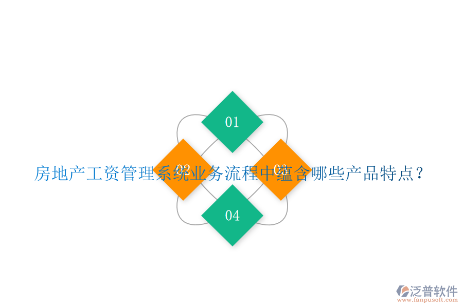 房地產(chǎn)工資管理系統(tǒng)業(yè)務(wù)流程中蘊(yùn)含哪些產(chǎn)品特點(diǎn)？