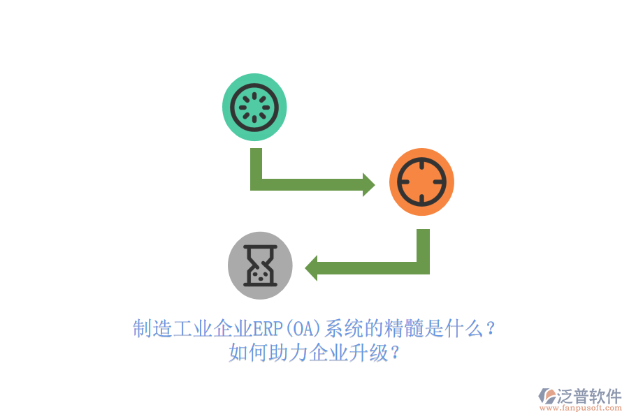 制造工業(yè)企業(yè)ERP(OA)系統(tǒng)的精髓是什么？如何助力企業(yè)升級？