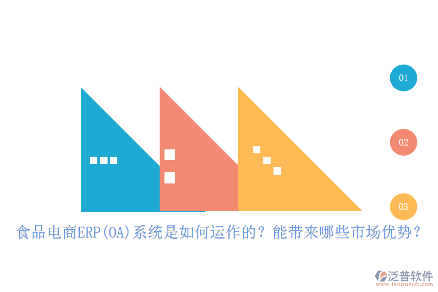 食品電商ERP(OA)系統(tǒng)是如何運(yùn)作的？能帶來(lái)哪些市場(chǎng)優(yōu)勢(shì)？