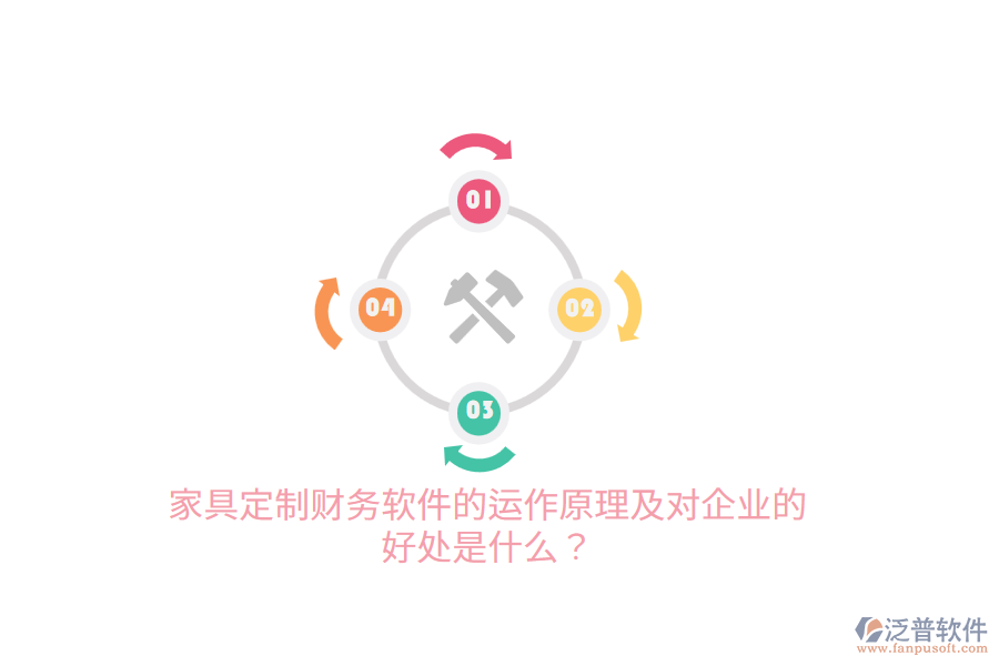 家具定制財(cái)務(wù)軟件的運(yùn)作原理及對(duì)企業(yè)的好處是什么？