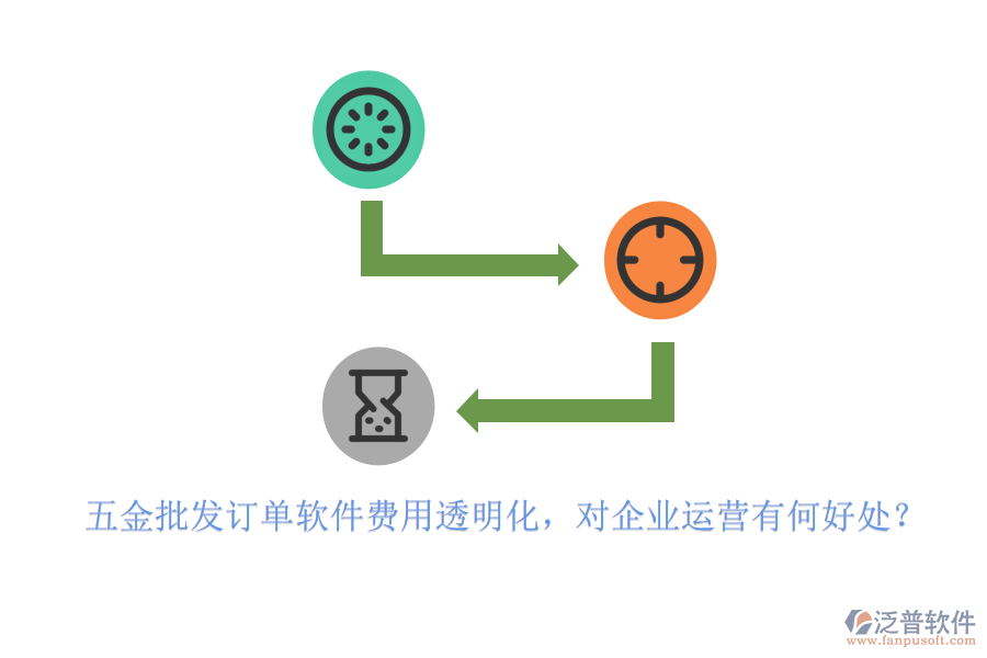 五金批發(fā)訂單軟件費用透明化，對企業(yè)運營有何好處？