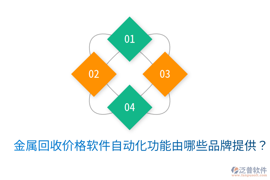  金屬回收價(jià)格軟件自動(dòng)化功能由哪些品牌提供？