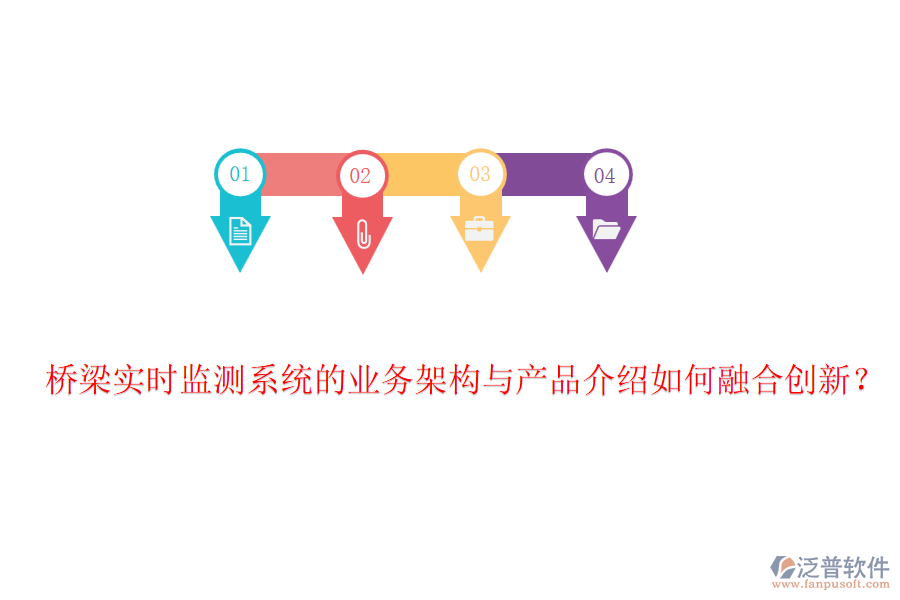 橋梁實時監(jiān)測系統(tǒng)的業(yè)務架構(gòu)與產(chǎn)品介紹如何融合創(chuàng)新？