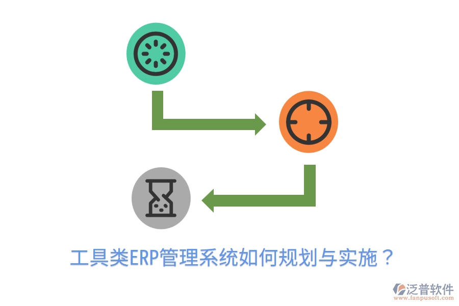  工具類ERP管理系統(tǒng)如何規(guī)劃與實施？