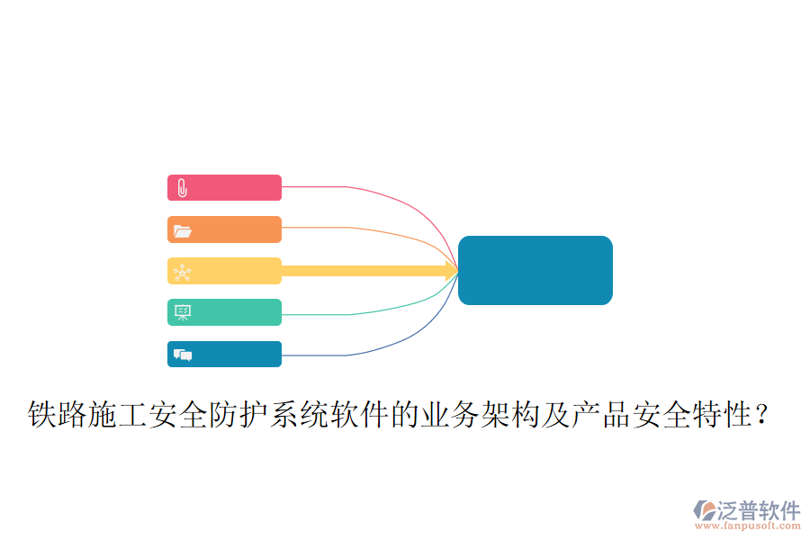 鐵路施工安全防護(hù)系統(tǒng)軟件的業(yè)務(wù)架構(gòu)及產(chǎn)品安全特性？
