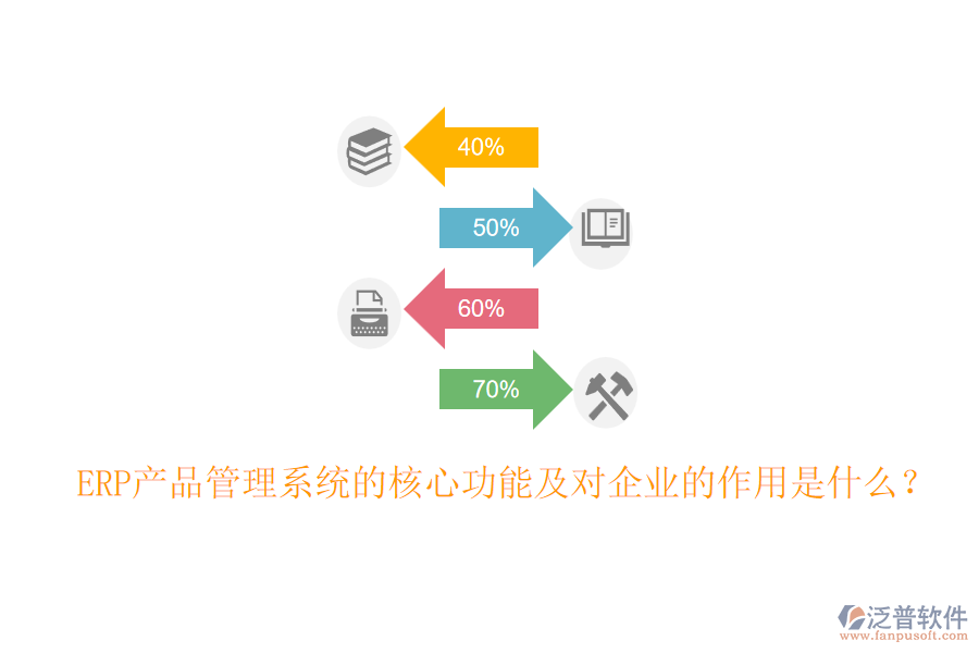 ERP產(chǎn)品管理系統(tǒng)的核心功能及對(duì)企業(yè)的作用是什么？